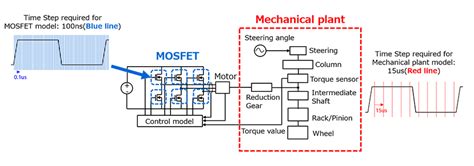 Introducing Accu-ROM™, a thermal and noise simulation technology for ...