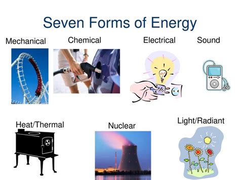 Main Types of Energy 的图像结果