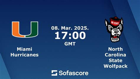 Miami vs NC State scores & predictions | Sofascore