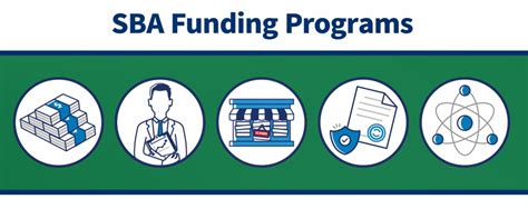 Image result for SBA Programs