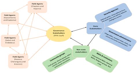 Mitigating Ethnic Violent Conflicts: A Sociotechnical Framework