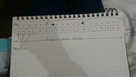 Image result for ArrayList Index