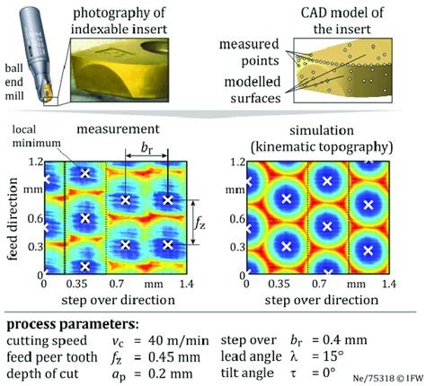 Topography Simulator and Process Simulator 的图像结果