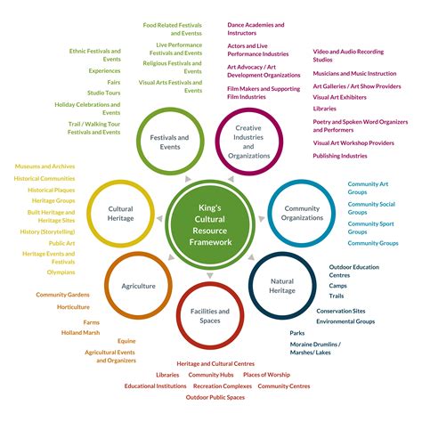 Cultural Resource Management Services