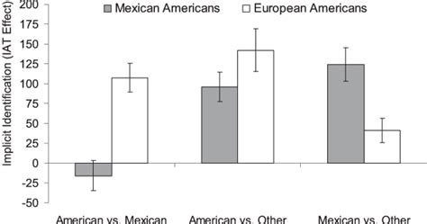 Image result for Implicit Association Test Explained