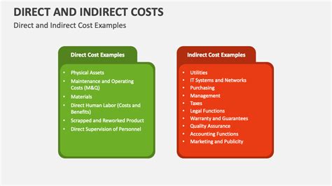 Image result for Direct Costs Examples