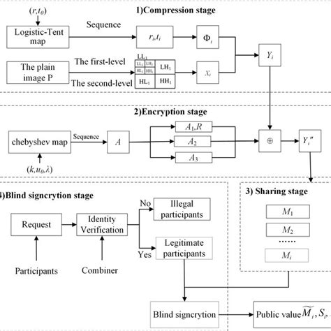 Frequency vs Phase Encoding 的图像结果