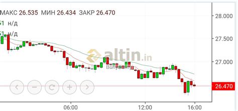 acelemiz yok ytd - Yorumlu grafik