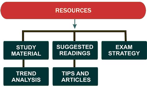 (Info Page) Institute of Banking Personnel Selection (CWE, Probationary ...