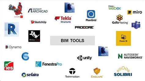 Bim Software Tools 的图像结果