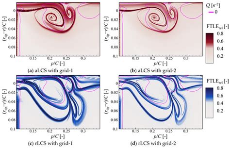 Symmetry | Special Issue : Applications Based on Symmetry/Asymmetry in ...
