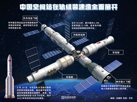 中国空间站建造开启：天舟二号货运飞船发射成功_新浪网