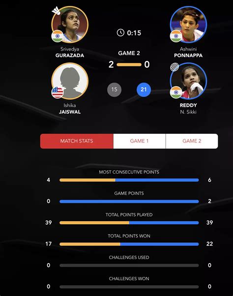 It is time for some women's doubles action - Ashwini Ponnappa/Sikki ...