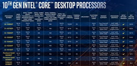 Intel’s 10th Gen Ice Lake CPUs can be heading to laptops this Christmas