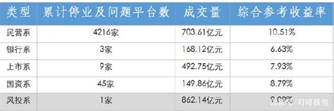 如何判断P2P平台能否顺利通过备案？