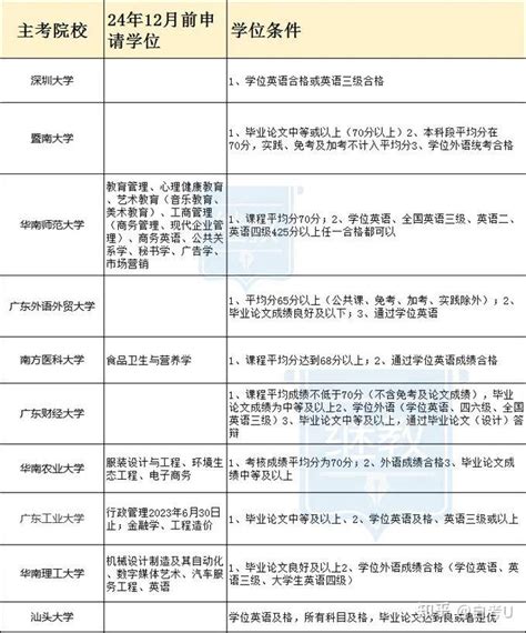 2022年深圳光明区继续实施学位申请房锁定政策_深圳之窗