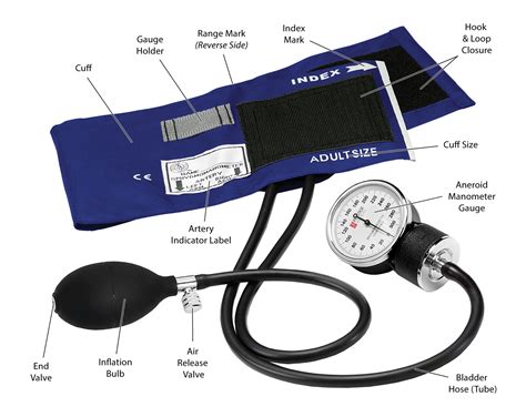 Blood Pressure Sphyg