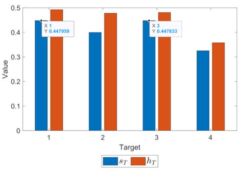 Threat Evaluation of Air Targets Based on the Generalized λ-Shapley ...