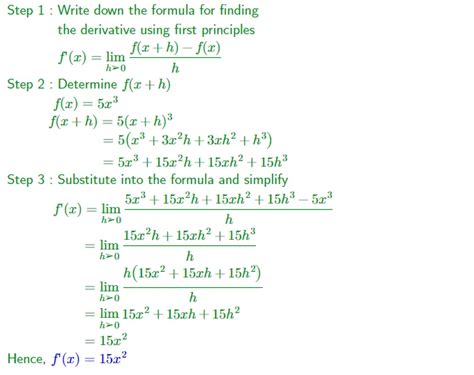 Differentiation Finding Gradient Function by Using First Principle 的图像结果
