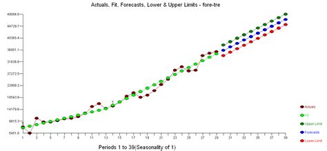 Image result for Table Data Filtering in Angular