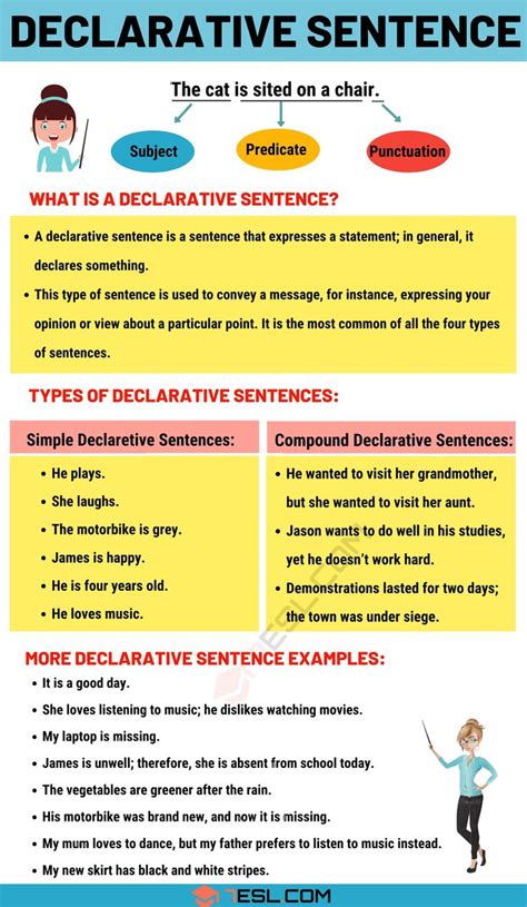Declarative Sentence: Definition, Types and Useful Examples • 7ESL | Declarative sentences ...