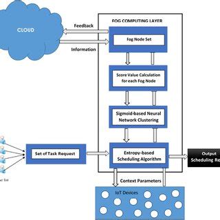 Image result for How to Create a Simple Neural Network