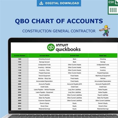 Quickbooks Chart of Accounts Template | Construction General Contractor ...