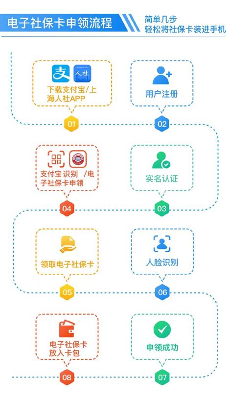 上海新版社保卡办理流程+电子版申领流程- 上海本地宝