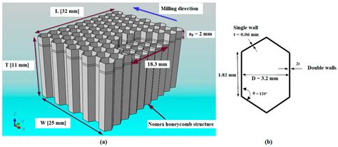 Simulated Study of the Machinability of the Nomex Honeycomb Structure