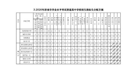 2020济南市中考指标生分配方案- 济南本地宝