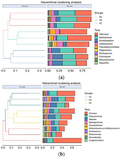 Factors Influencing the Change of Phyllosphere Microbial Community of ...