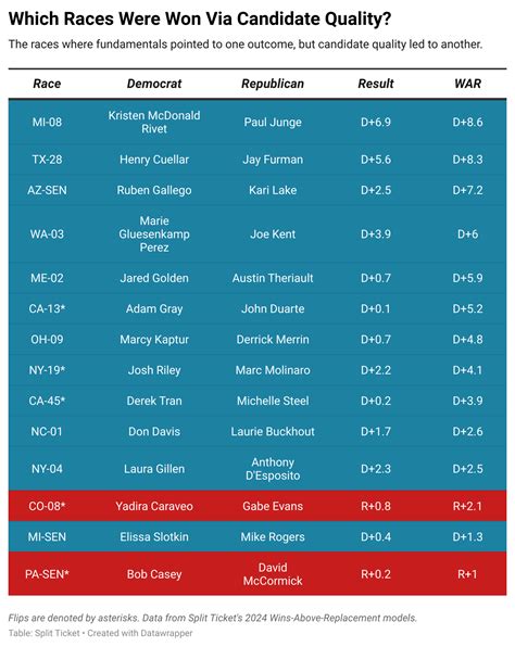 Our 2024 Wins Above Replacement (WAR) Models – Split Ticket