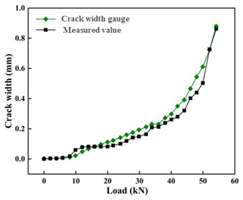 Comprehensive Monitoring Method for Diaphragm Wall Deformation ...