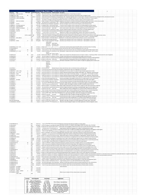 Targeted Individual Program 的图像结果