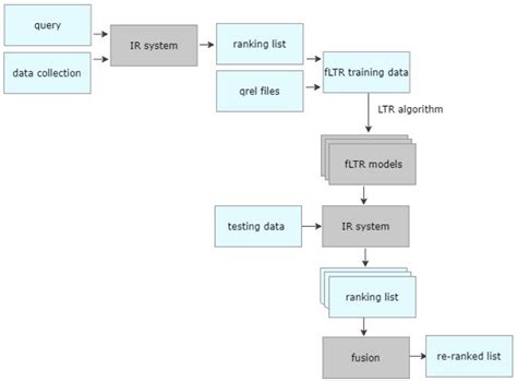 Improving Consumer Health Search with Field-Level Learning-to-Rank ...