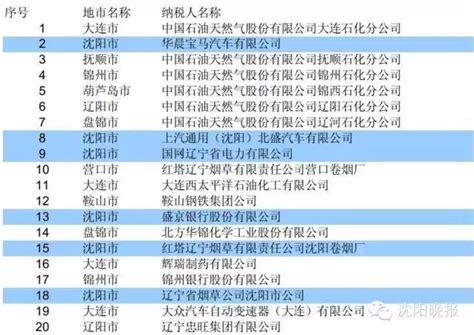2016年宁波市纳税百强榜发布 看看哪些企业是"纳税大户"-浙江新闻-浙江在线