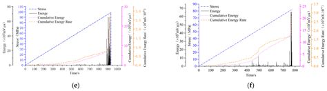 Acoustic Emission Assessment of Corroded RC Columns Jointly Reinforced ...