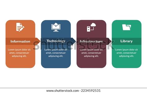 ITIL Information Technology Infrastructure Library 的图像结果