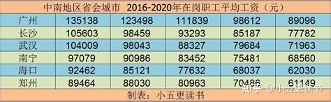 月最低工资标准上调！郑州1900元，小时最低标准19元，将10月施行