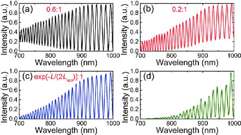 Image result for Simulation Diffraction