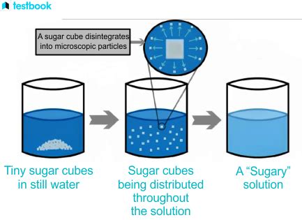 Image result for MATLAB Function Image