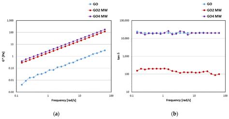 Activation of Vegetable Oils by Reaction with Maleic Anhydride as a ...