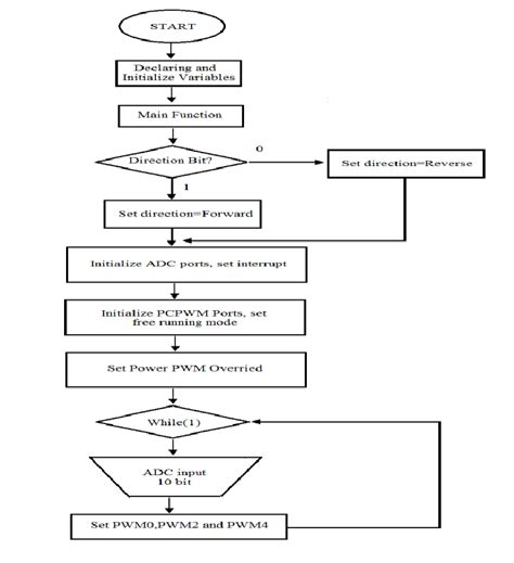 What Is Loop in Programme 的图像结果