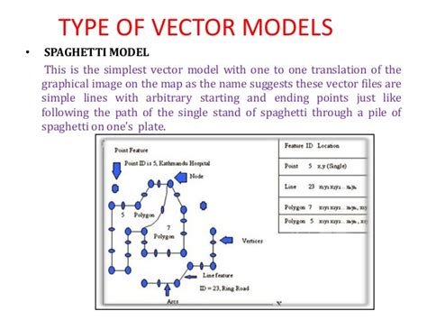 Vector Graphics Model 的图像结果