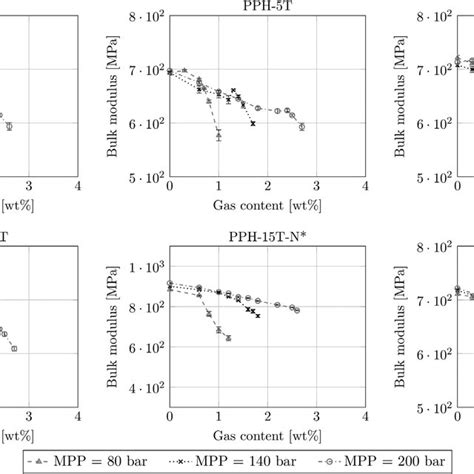 Image result for Bulk Modulus Question