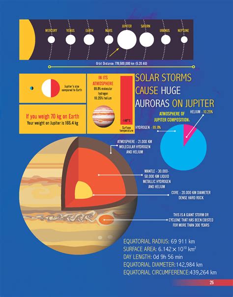 JoGenii | Space and Beyond Minipedia | Dreamland Publications
