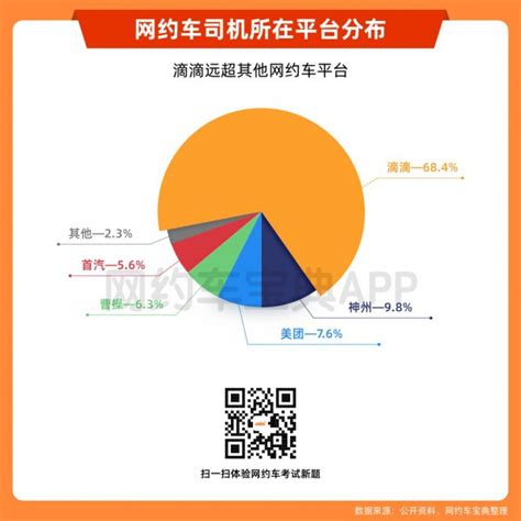 网约车设计图__海报设计_广告设计_设计图库_昵图网nipic.com