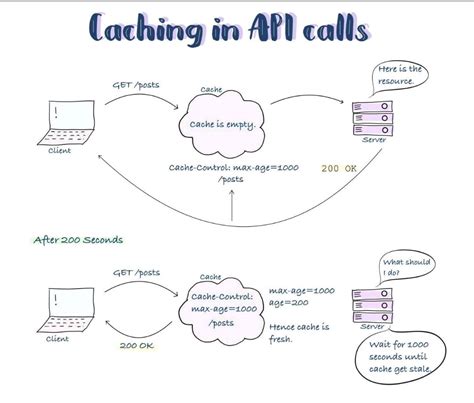 REST API Path 的图像结果