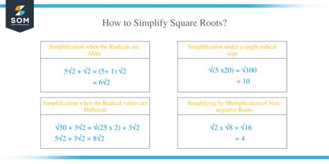 Simplifying Square Roots - Techniques and Examples