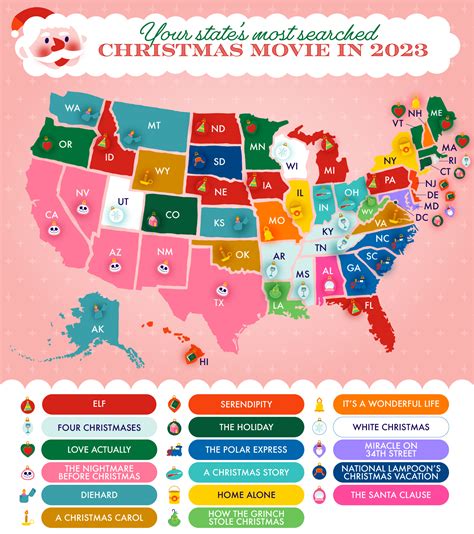 Every state's most-searched Christmas movie: analysis